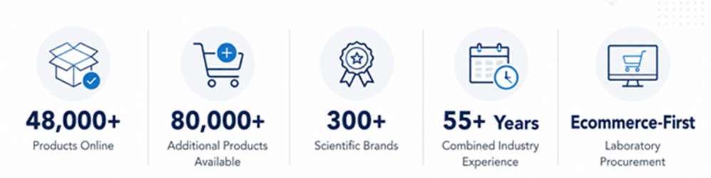 LabFriend UK laboratory procurement trust bar showing 48,000+ products online, 80,000+ additional products available, 300+ scientific brands, 55+ years combined laboratory distribution experience, and ecommerce-first laboratory procurement support for UK laboratories.
